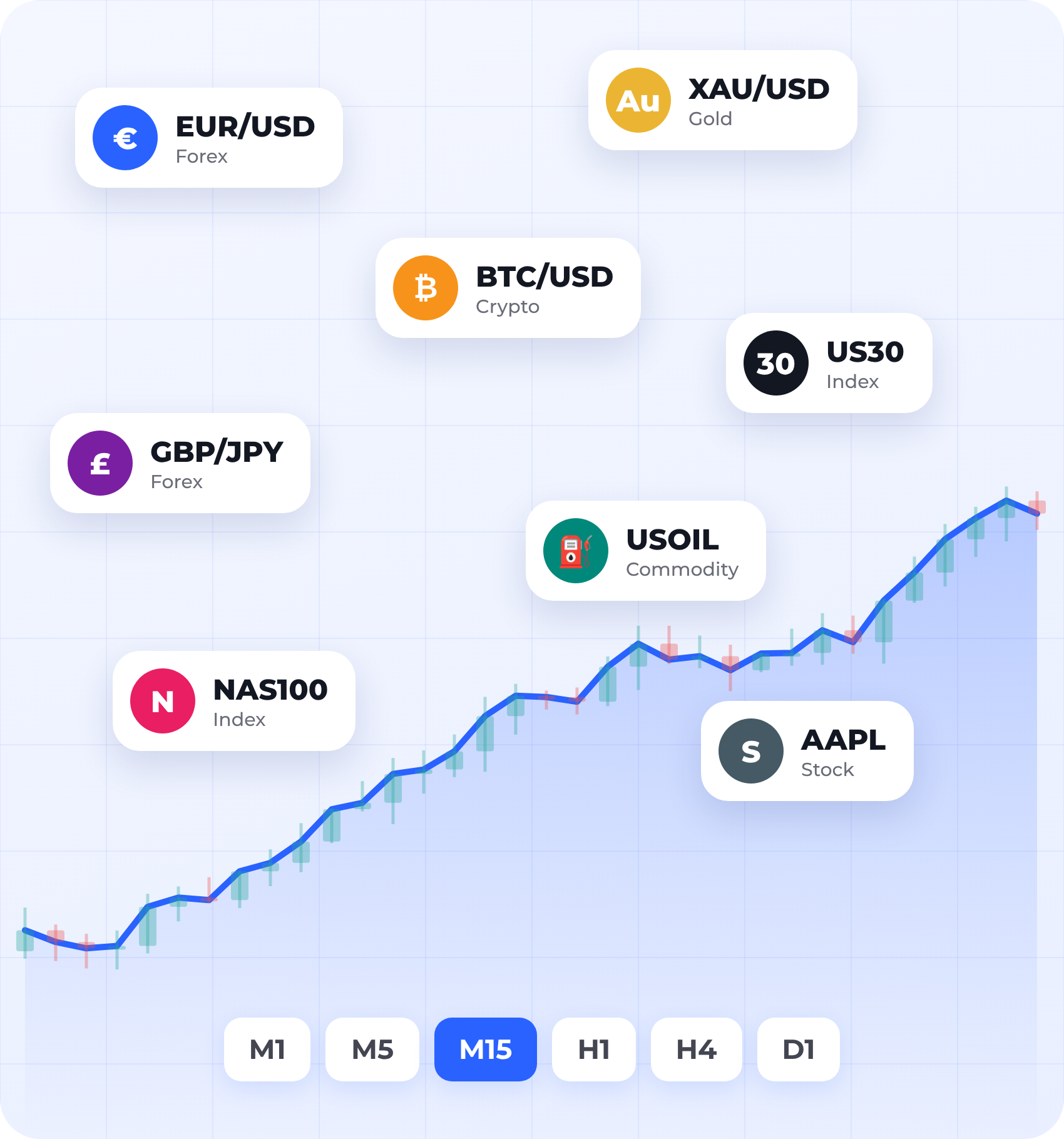Algo signals on forex, crypto, gold and index charts